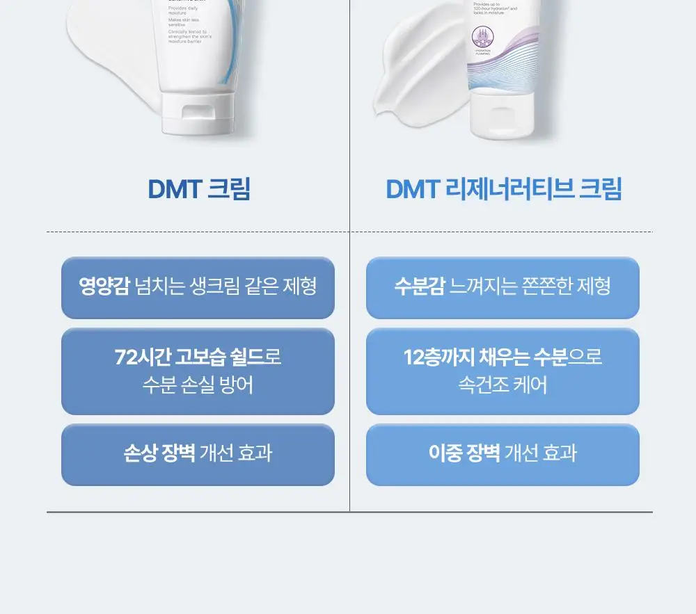 [7월올영픽/화잘먹크림] 피지오겔 DMT 리제너러티브 크림 100ml 기획(+토너 50ml) 상세페이지 24